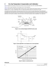 MPXH6115AC6T1 datasheet.datasheet_page 6