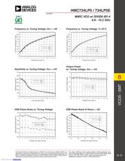 HMC734LP5E datasheet.datasheet_page 2