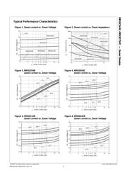 MM3Z5V6C datasheet.datasheet_page 4