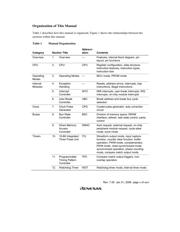 HD6477034F20V. datasheet.datasheet_page 5