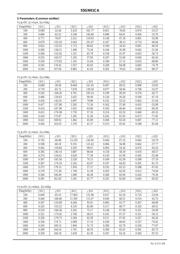 55GN01CA-TB-E datasheet.datasheet_page 4