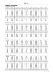 55GN01CA-TB-E datasheet.datasheet_page 5