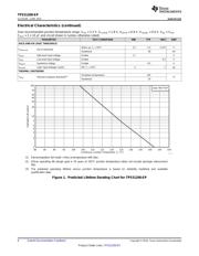 TPS51200MDRCTEP datasheet.datasheet_page 6