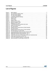 LPS25 datasheet.datasheet_page 6