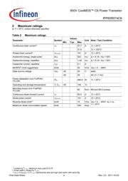 IPP60R074C6XK datasheet.datasheet_page 4