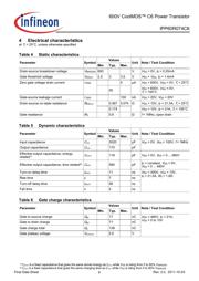 IPP60R074C6XK datasheet.datasheet_page 6