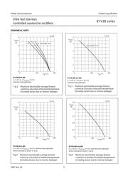 BYV28-100 datasheet.datasheet_page 5