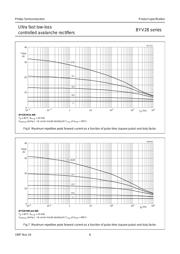 BYV28-100 datasheet.datasheet_page 6