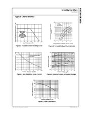 SB380 datasheet.datasheet_page 2