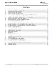 TVP5158IPNPR datasheet.datasheet_page 4