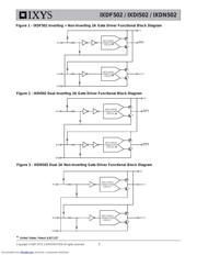 IXDN502SIAT-R datasheet.datasheet_page 2