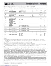 IXDN502SIAT-R datasheet.datasheet_page 4