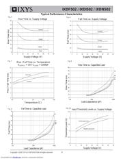 IXDN502SIAT-R datasheet.datasheet_page 6