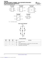 TPD2E001YFPR datasheet.datasheet_page 2