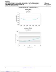 TPD2E001YFPR datasheet.datasheet_page 4