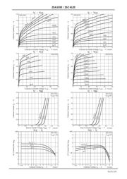 2SC4135 datasheet.datasheet_page 3