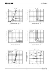 GT25Q301 datasheet.datasheet_page 3