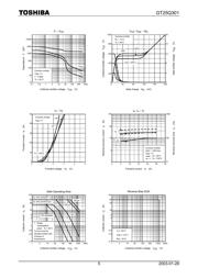 GT25Q301 datasheet.datasheet_page 5