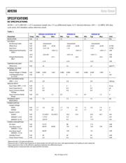 AD9266BCPZ-40 datasheet.datasheet_page 5