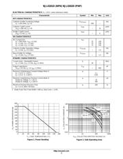 NJL0281DG datasheet.datasheet_page 3