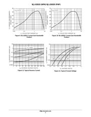 NJL0281DG datasheet.datasheet_page 5