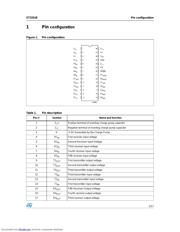 ST3241ECTR datasheet.datasheet_page 3