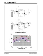 MCP1640BT-I/CHY datasheet.datasheet_page 2