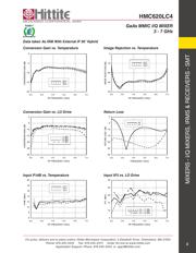 HMC620 datasheet.datasheet_page 4