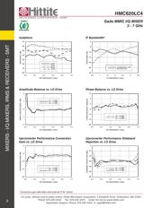 HMC620 datasheet.datasheet_page 5