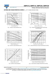 GBPC3504-E4/51 datasheet.datasheet_page 3