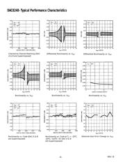 DAC8248FPZ datasheet.datasheet_page 6