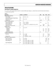 ADD8505WRUZ datasheet.datasheet_page 3