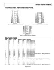 ADD8505WRUZ datasheet.datasheet_page 5