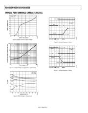 ADD8505WRUZ datasheet.datasheet_page 6