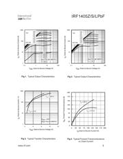 IRF1405ZSTRLPBF datasheet.datasheet_page 3