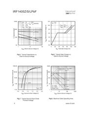 IRF1405ZSTRLPBF datasheet.datasheet_page 4