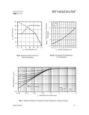 IRF1405ZSTRLPBF datasheet.datasheet_page 5