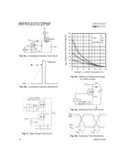 IRFR3707ZPBF datasheet.datasheet_page 6