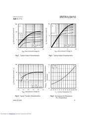 IRFR3410 datasheet.datasheet_page 3