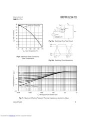 IRFR3410 datasheet.datasheet_page 5