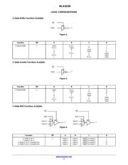 NLX1G99CMX1TCG datasheet.datasheet_page 3