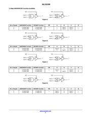 NLX1G99CMX1TCG datasheet.datasheet_page 4