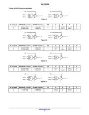 NLX1G99CMX1TCG datasheet.datasheet_page 5