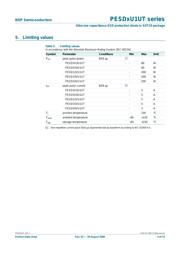 PESD12VU1UT datasheet.datasheet_page 3