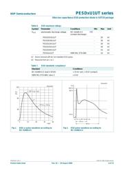 PESD12VU1UT datasheet.datasheet_page 4