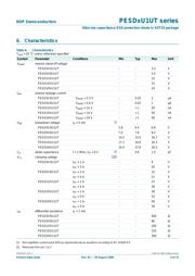 PESD12VU1UT datasheet.datasheet_page 5