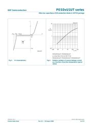 PESD12VU1UT datasheet.datasheet_page 6