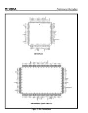 MT9075 datasheet.datasheet_page 2