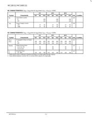 MC10E112FN datasheet.datasheet_page 2