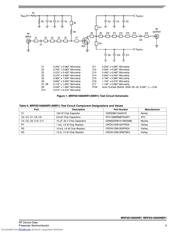 MRF6S19060NR1 datasheet.datasheet_page 3